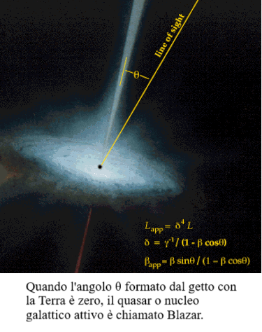 Struttura dettagliata di un AGN